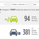 Image for article titled Enough with the 'Actually, Electric Cars Pollute More' Bullshit Already